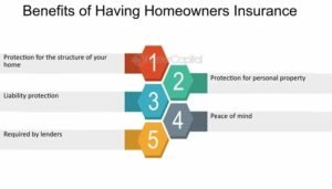 Mywebinsurance.com Home Insurance