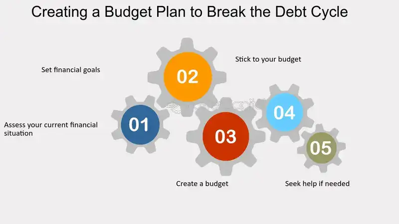 Breaking Free from Debt